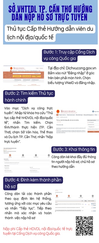 Sở Văn hóa, Thể thao và Du lịch thực hiện biên soạn, thiết kế inforgraphic dạng quy trình để hướng dẫn người dân, doanh nghiệp nộp hồ sơ trực tuyến